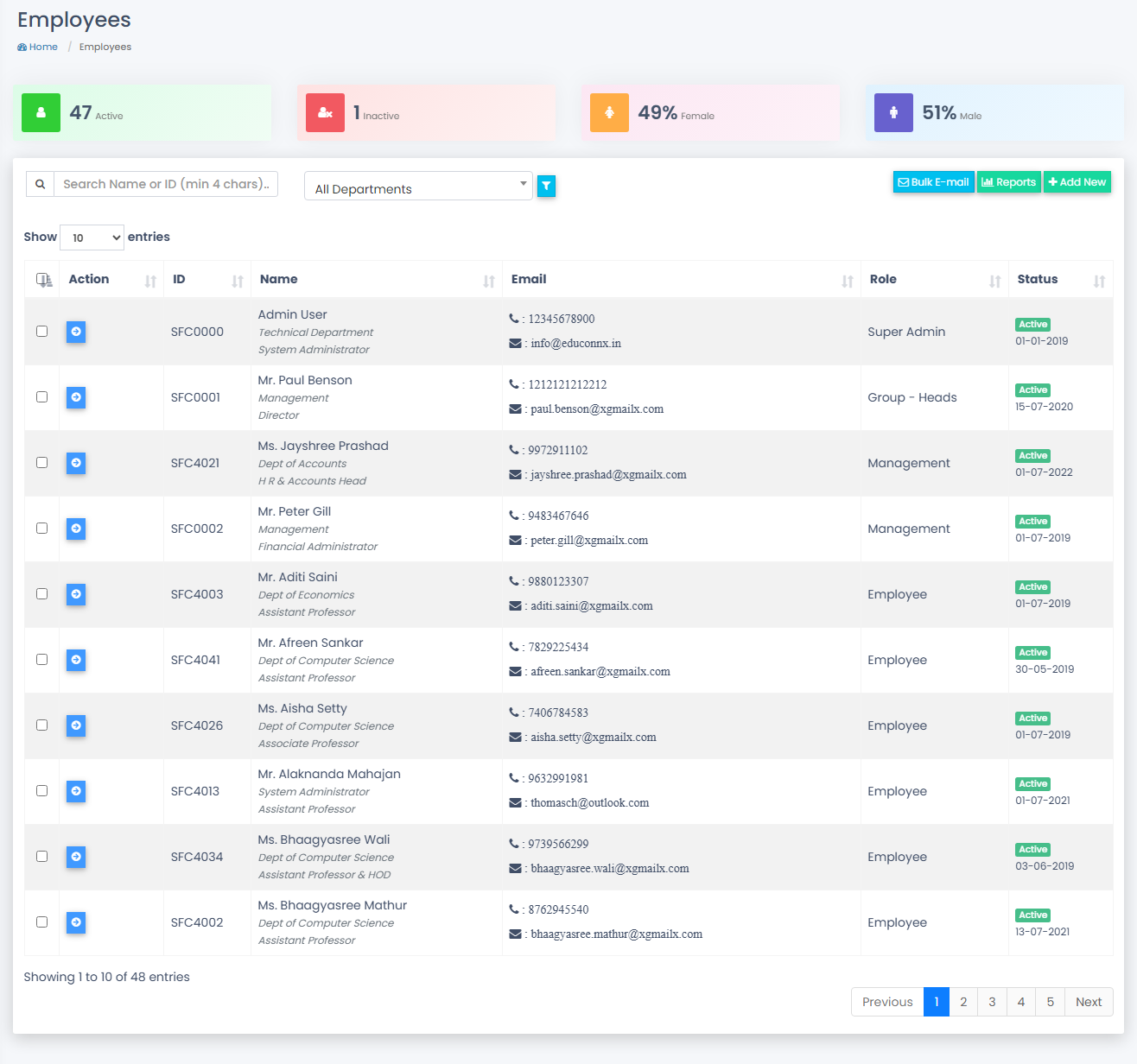 Employee directory